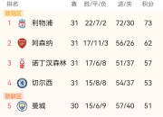 开云体育平台APP-关于富勒姆对阵利物浦，谁能占据场上优势？的信息