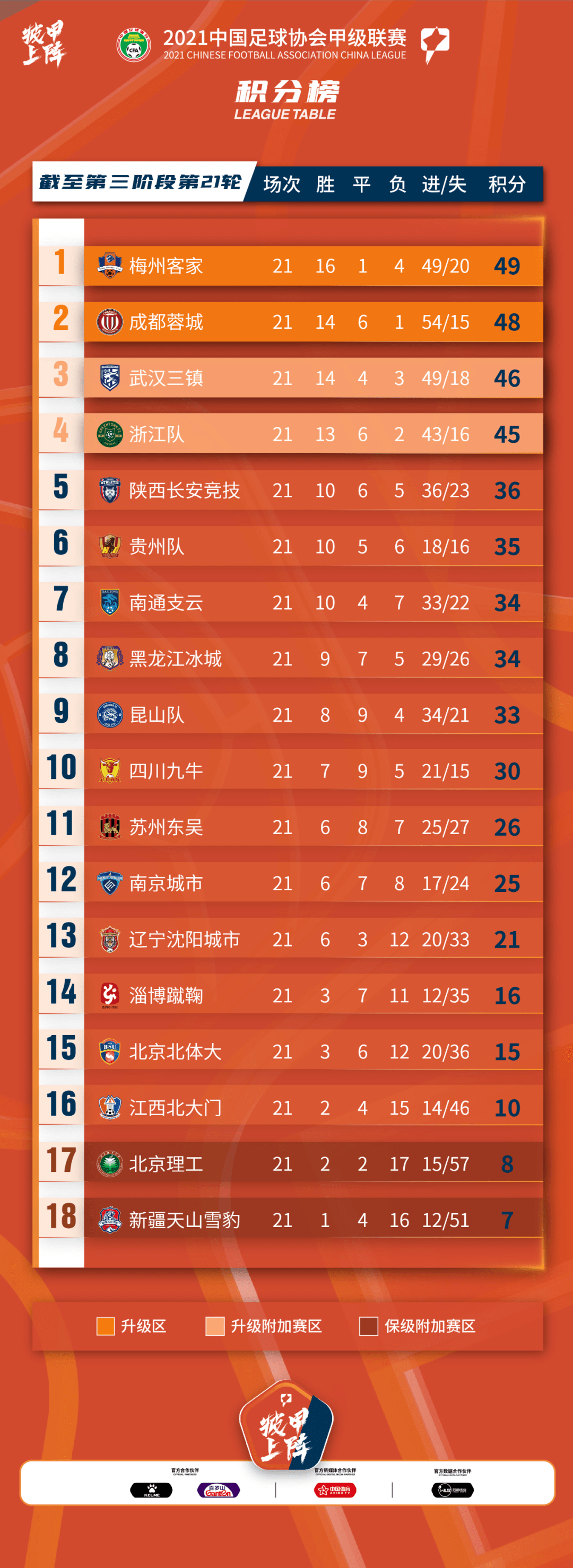 恒大客场告捷,实现逆转延续领跑积分榜的简单介绍 恒大客场告捷,实现逆转延续领跑积分榜的简单介绍