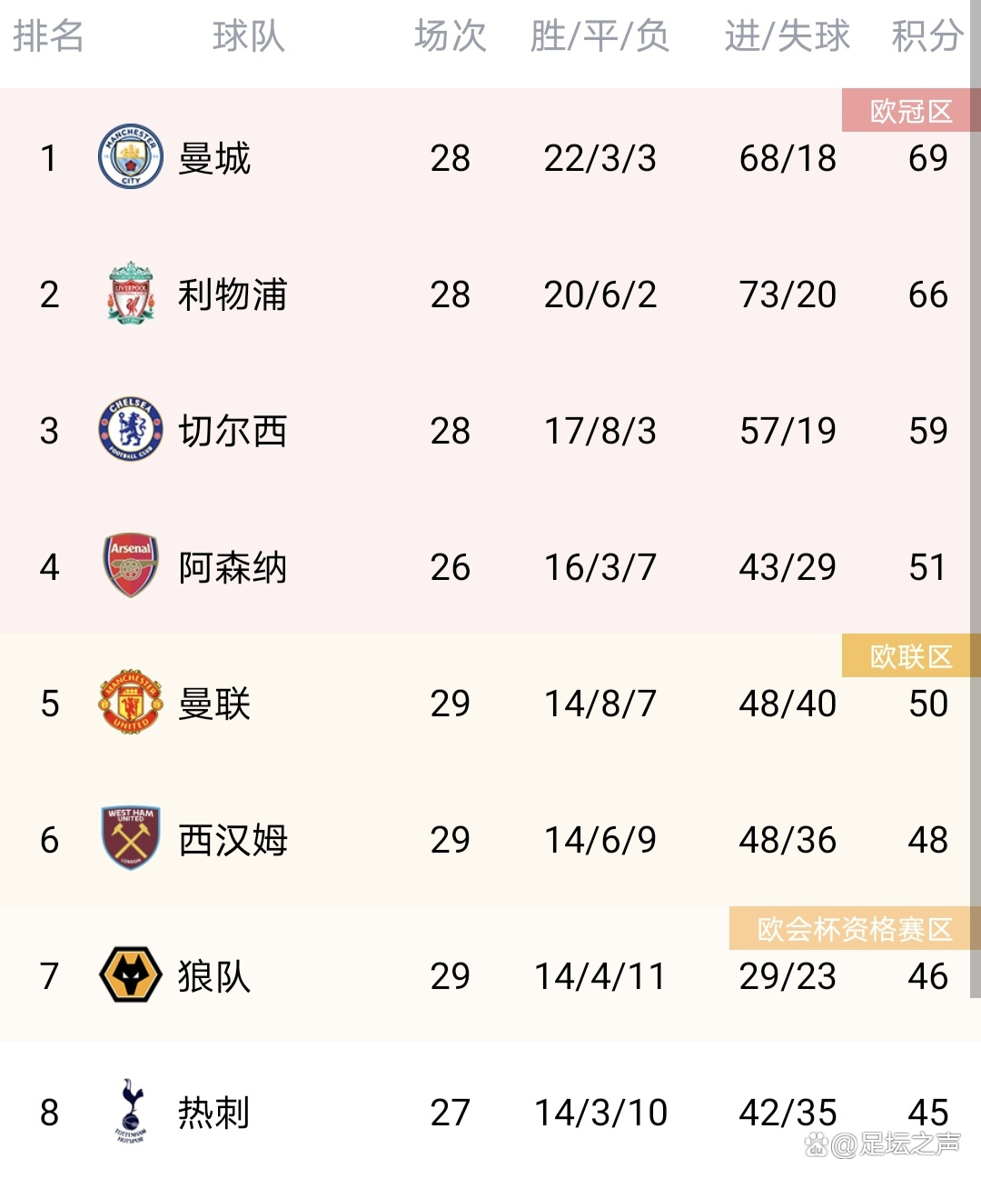 恒大客场告捷,实现逆转延续领跑积分榜的简单介绍 恒大客场告捷,实现逆转延续领跑积分榜的简单介绍