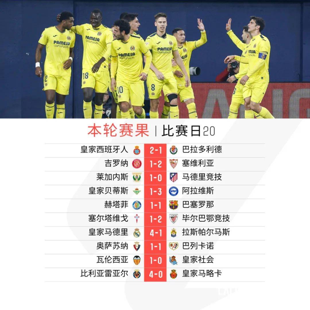 比利亚雷亚尔客场击败对手,豪取三分 比利亚雷亚尔客场击败对手,豪取三分