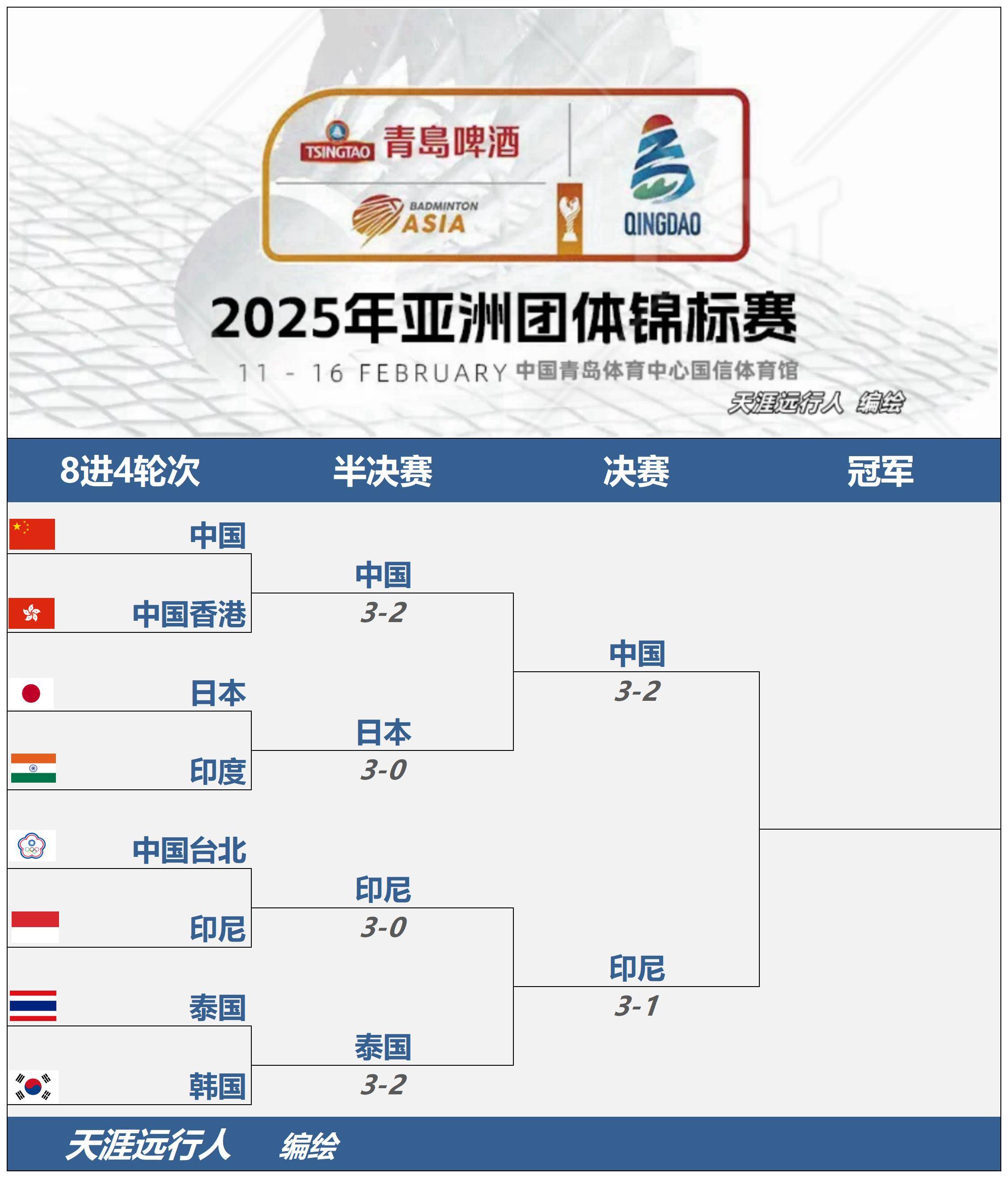 亚洲篮球联赛赛程发布,各队备战紧张的简单介绍 亚洲篮球联赛赛程发布,各队备战紧张的简单介绍