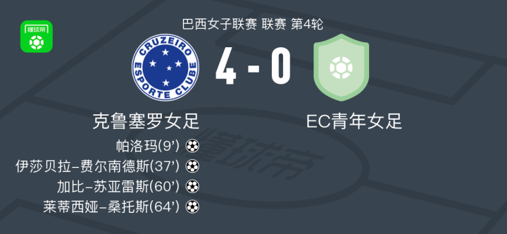 克鲁塞罗主场大胜，提升保级信心的简单介绍