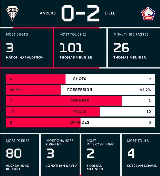 河床将挑战法甲目标强队取得胜利 河床将挑战法甲目标强队取得胜利