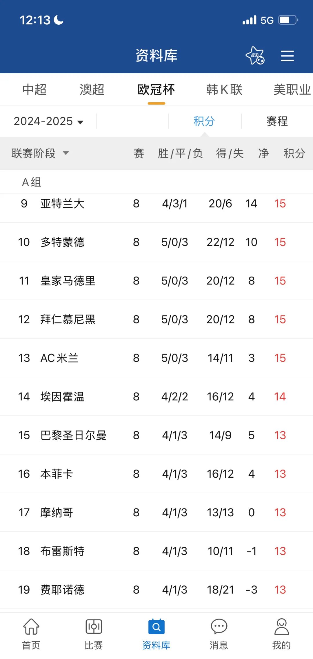 马赛客场失利，积分榜排名再次下滑的简单介绍