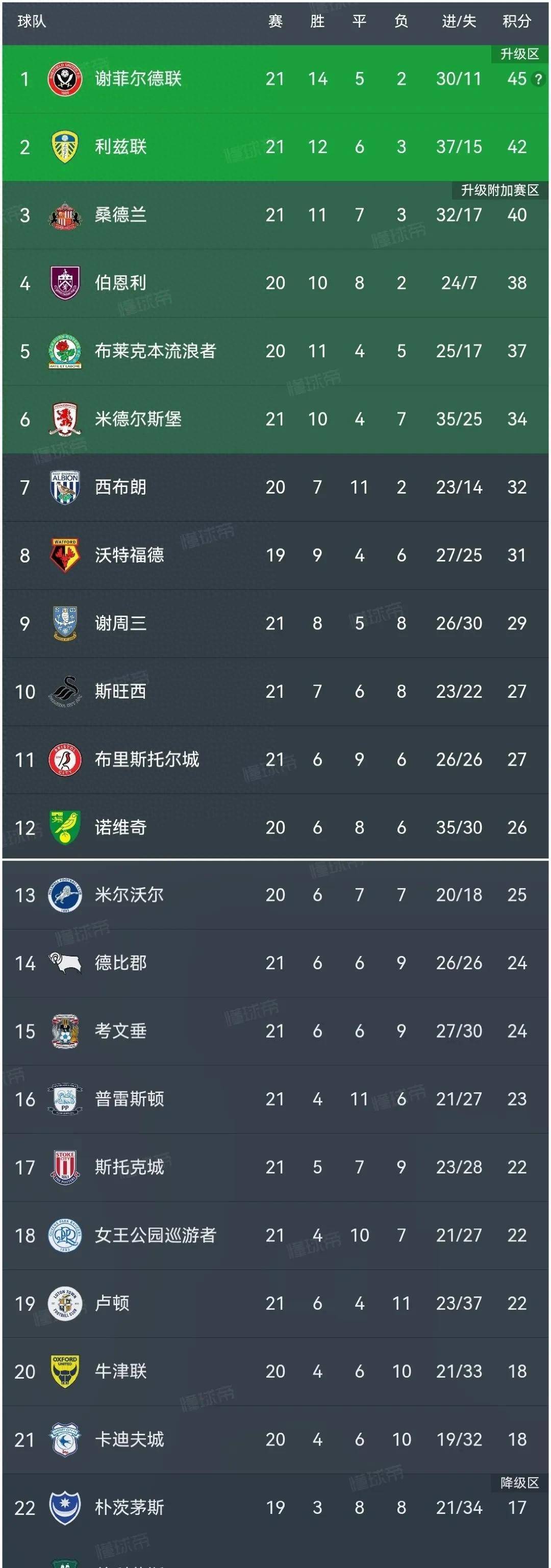 瑞士客场大胜爱尔兰,欧国联积分榜升至第一的简单介绍 瑞士客场大胜爱尔兰,欧国联积分榜升至第一的简单介绍