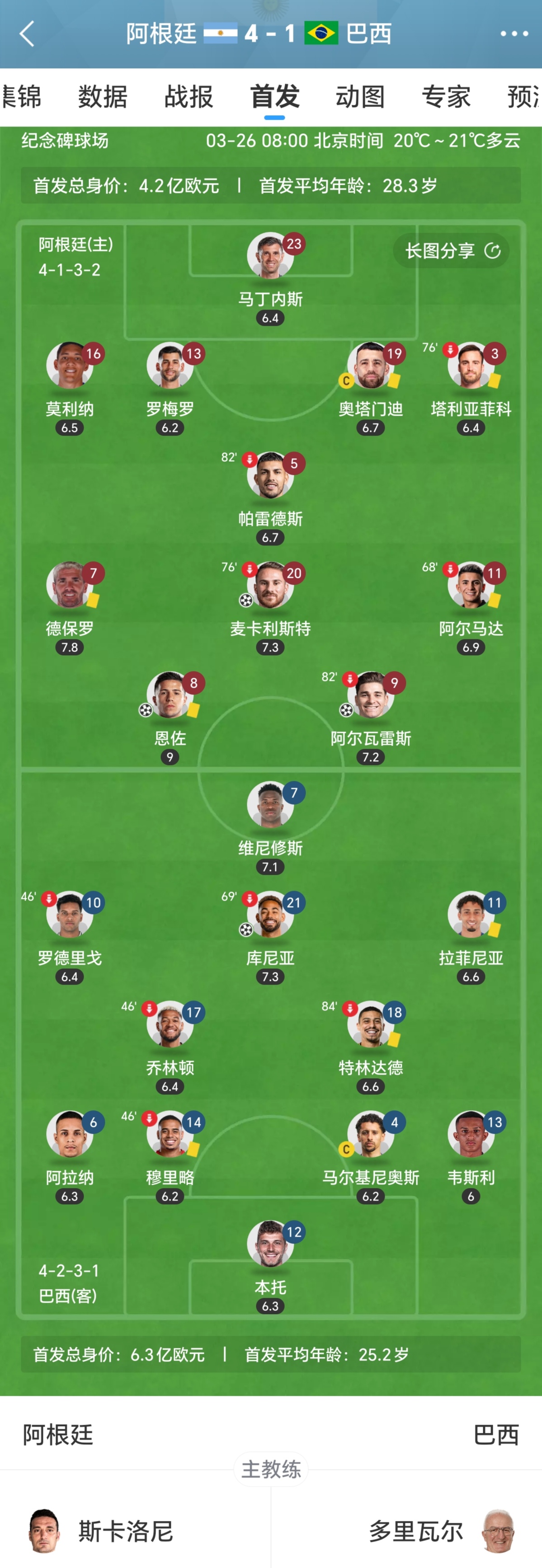 关于巴西排球队战胜对手晋级四强的信息 关于巴西排球队战胜对手晋级四强的信息