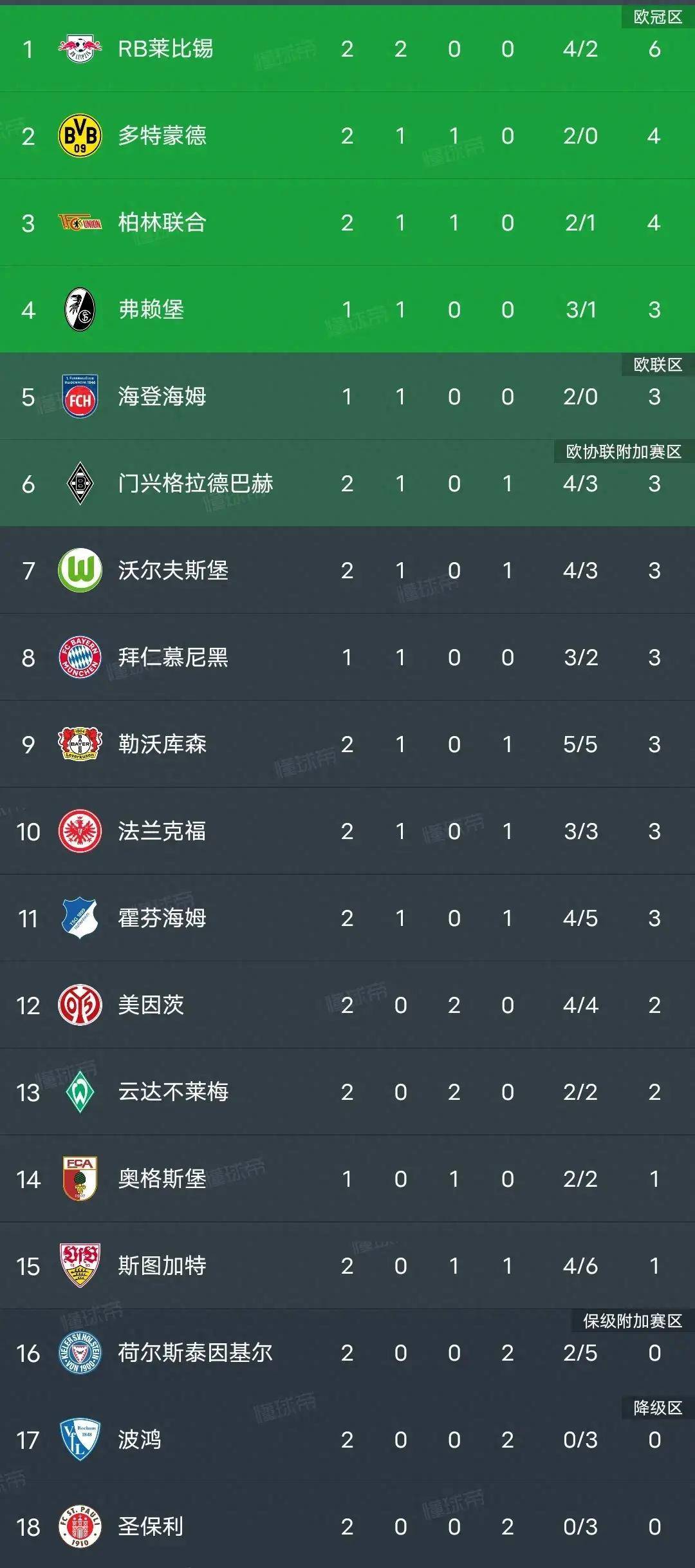 包含RB莱比锡：在国内联赛中继续领跑积分榜的词条