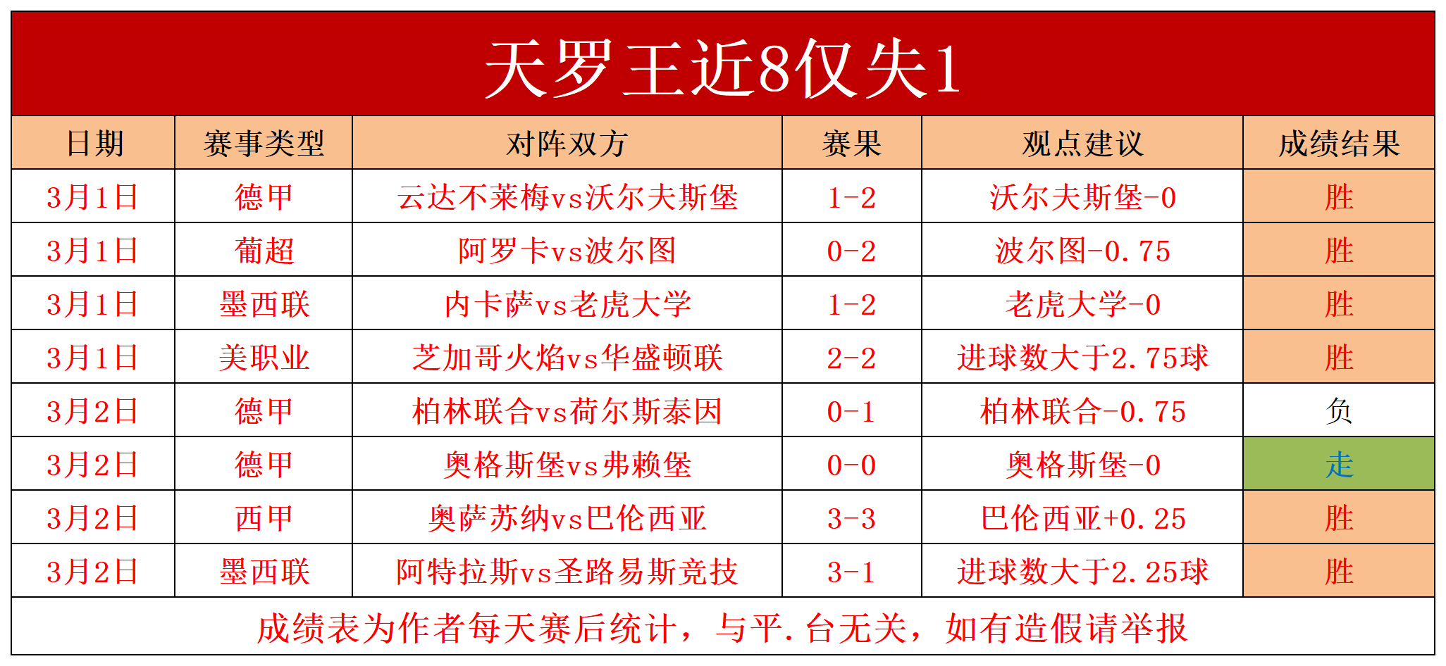 关于阿雅克肖主场大胜，升班马气焰正盛的信息
