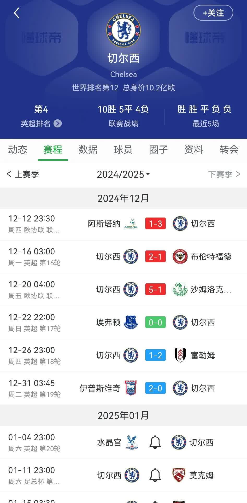 切尔西客场大捷,积分榜上升的简单介绍 切尔西客场大捷,积分榜上升的简单介绍