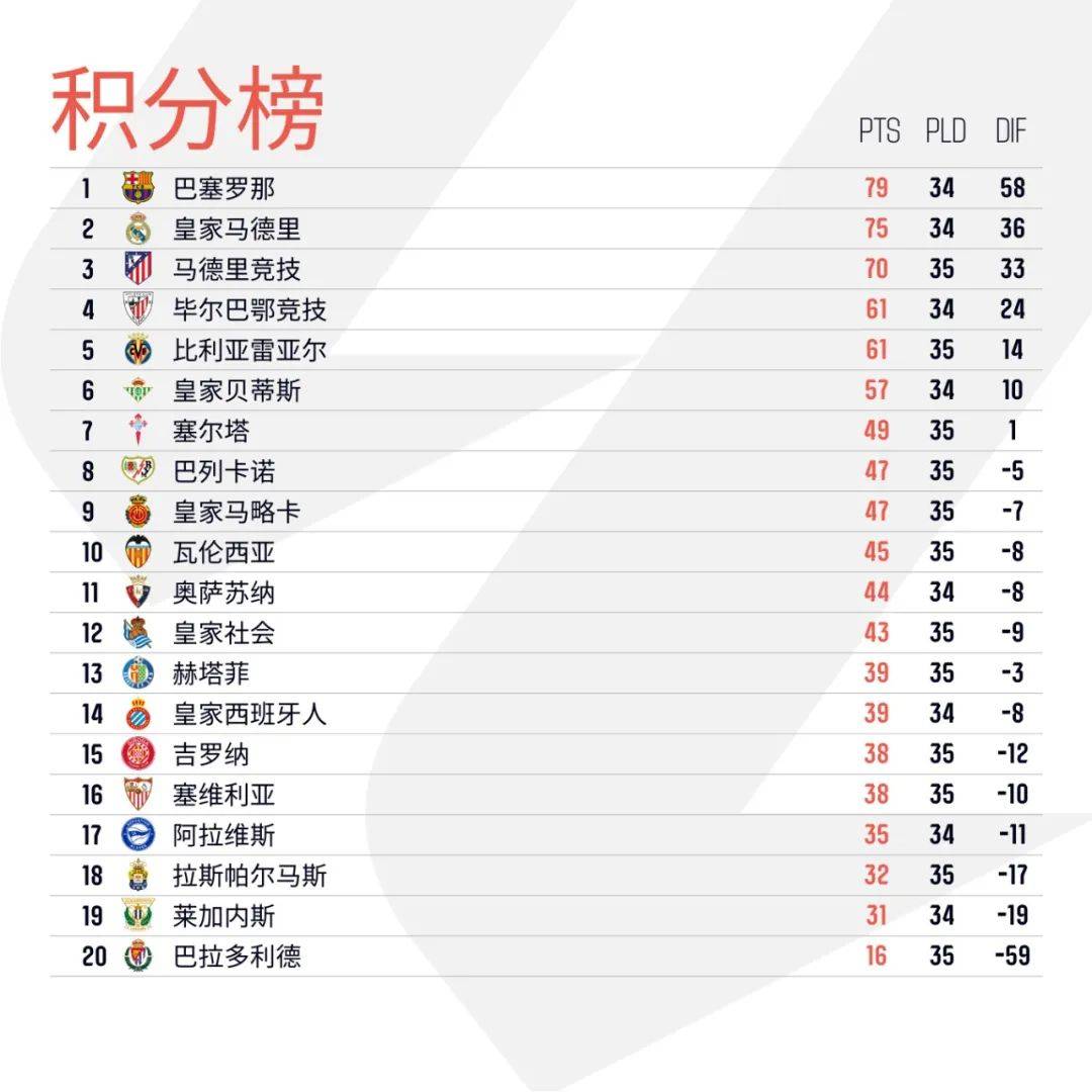 包含赫塔菲客场大胜,提升排名并保级希望的词条 包含赫塔菲客场大胜,提升排名并保级希望的词条