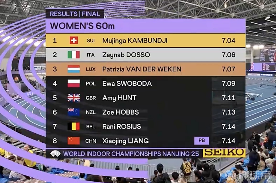 卢森堡逆转挪威,成功晋级四分之一决赛的简单介绍 卢森堡逆转挪威,成功晋级四分之一决赛的简单介绍