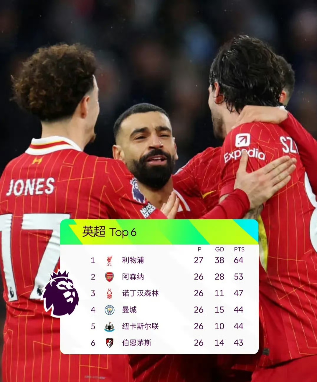 曼城客场击败卡迪夫城,稳居积分榜第一的简单介绍 曼城客场击败卡迪夫城,稳居积分榜第一的简单介绍