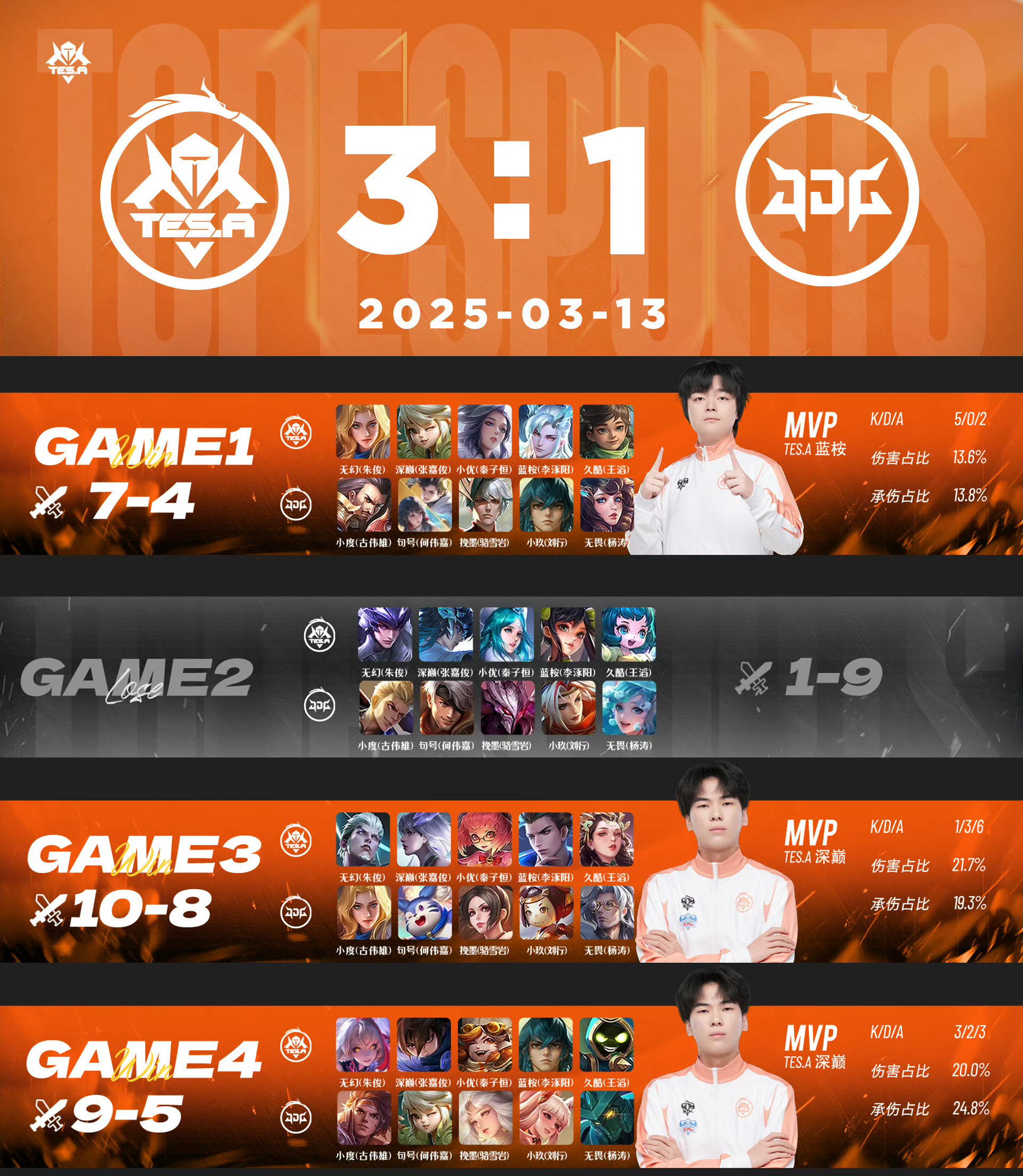 TES力克IG，Ming开启传奇时刻小组赛3:1（成都）