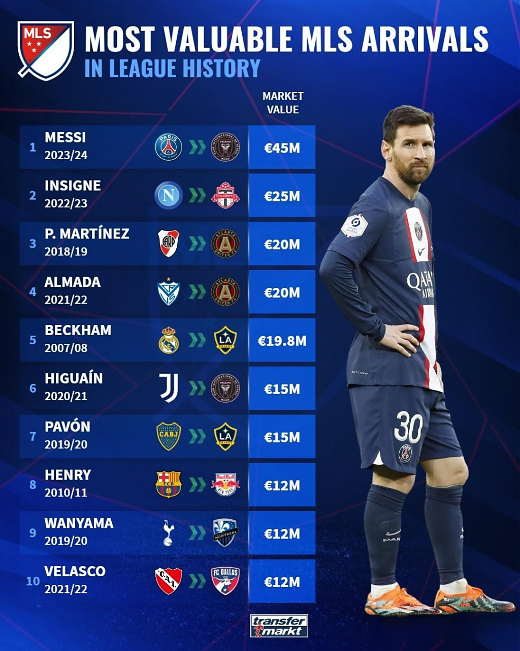 全球足坛转会市场热情高涨，球员身价不断攀升的简单介绍